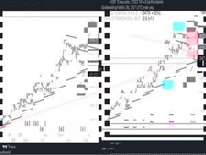 Altının önlenemez yükselişi: 1.798 liraya dayandı 