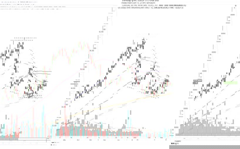 Borsa haftanın ilk gününde yatırımcısını sevindiriyor
